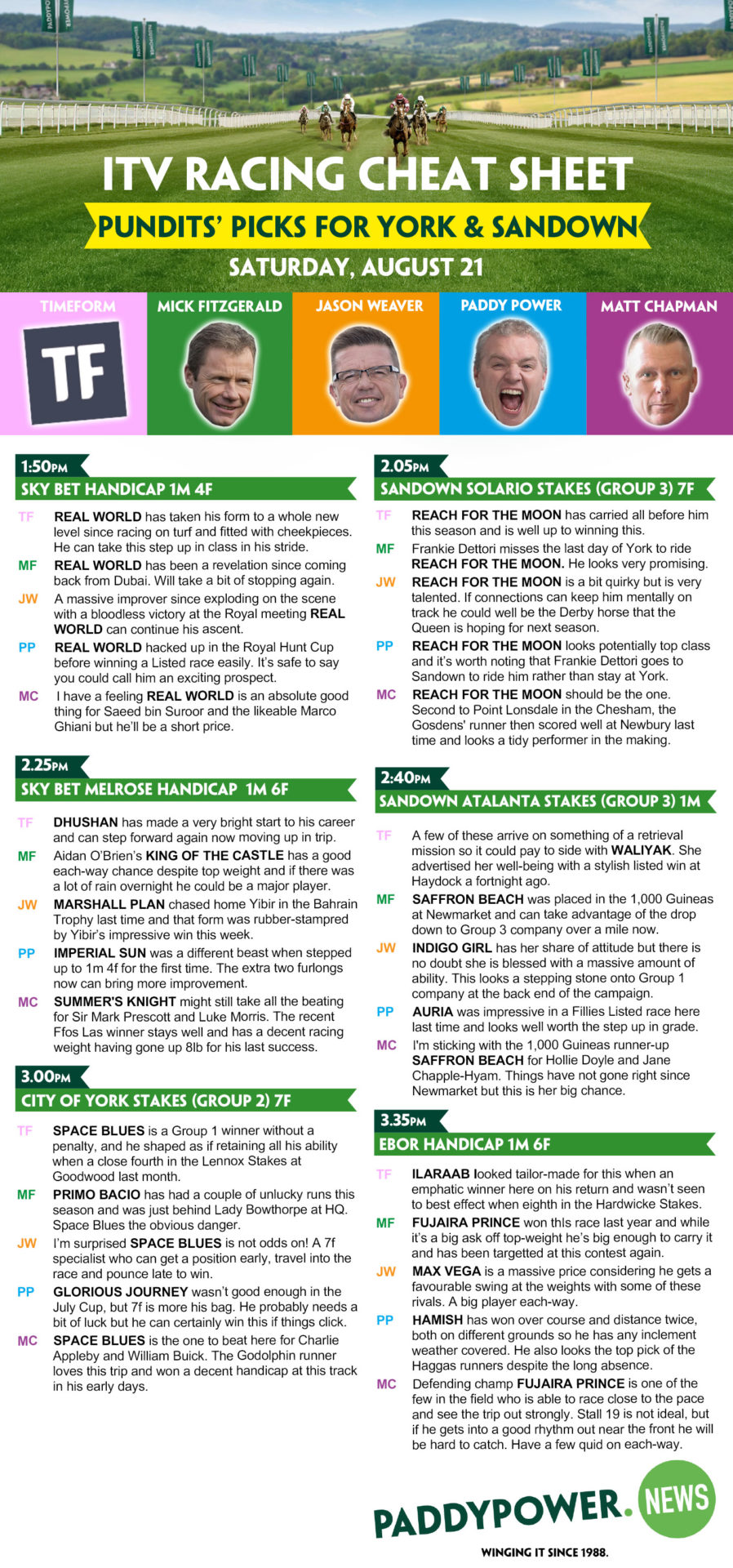 Expert analysis for Saturday ITV Racing at York and Sandown Expert analysis for Saturday ITV Racing at York and Sandown