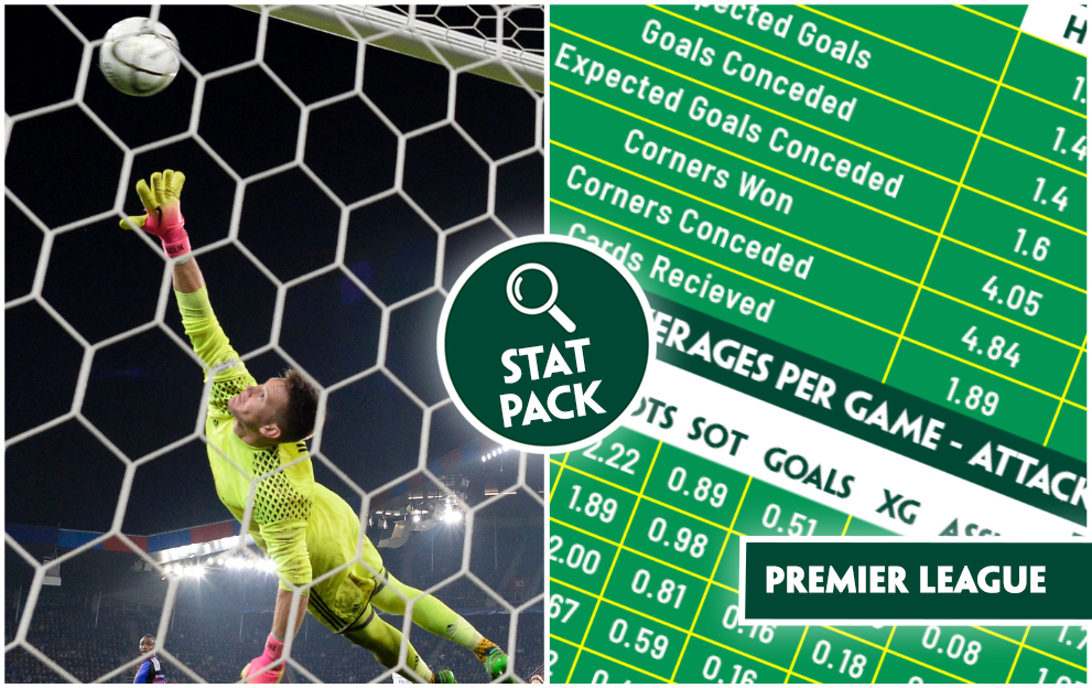 Bet Builder Stats: All the numbers you need for this weekend’s Premier League fixtures