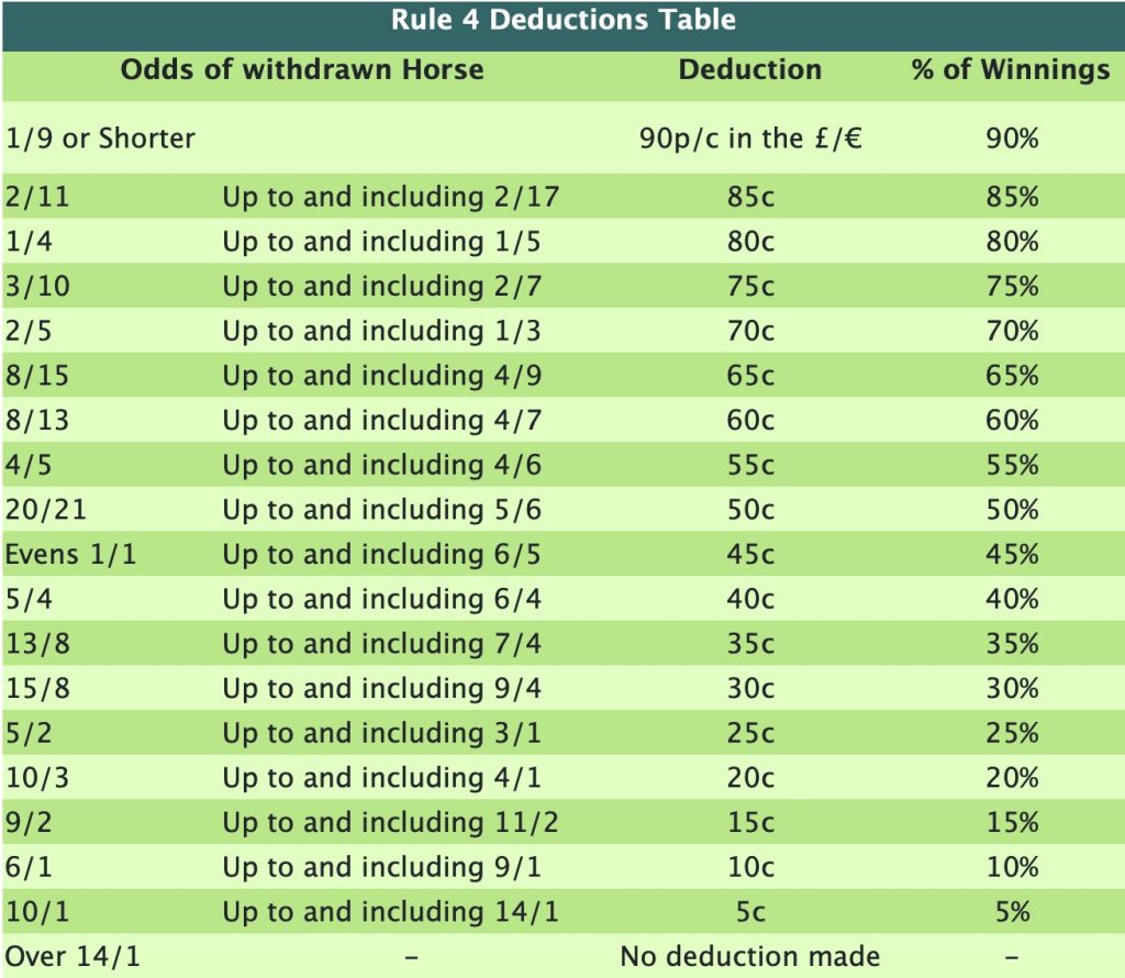 rule 4 betting