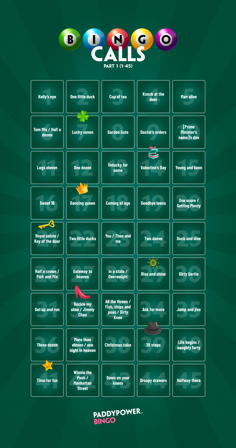 Infographic bingo calls sayings Paddy Power News Infographic bingo calls sayings Paddy Power News