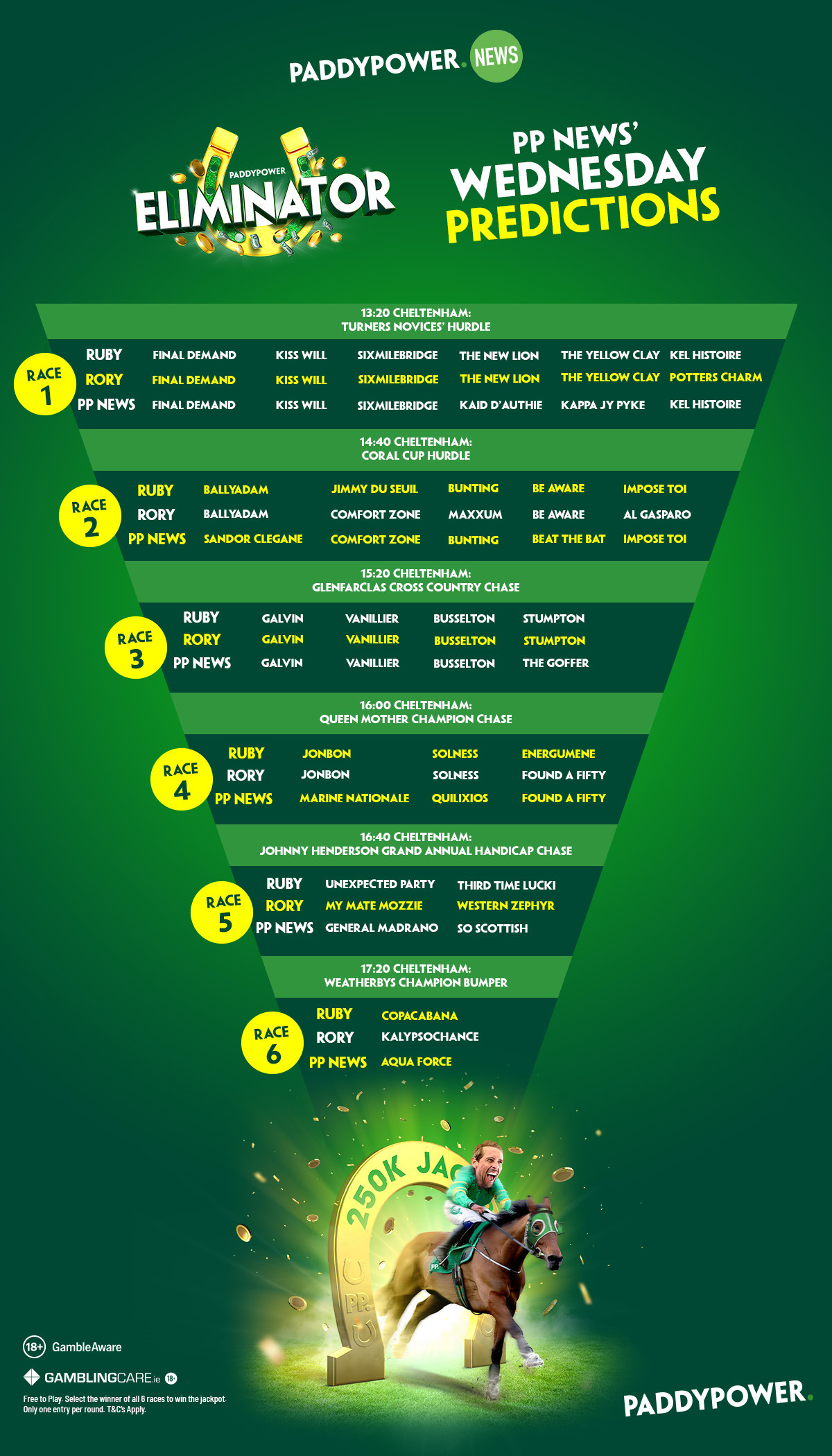 horse racing predictions for Paddy Power's Eliminator at Cheltenham on Wednesday