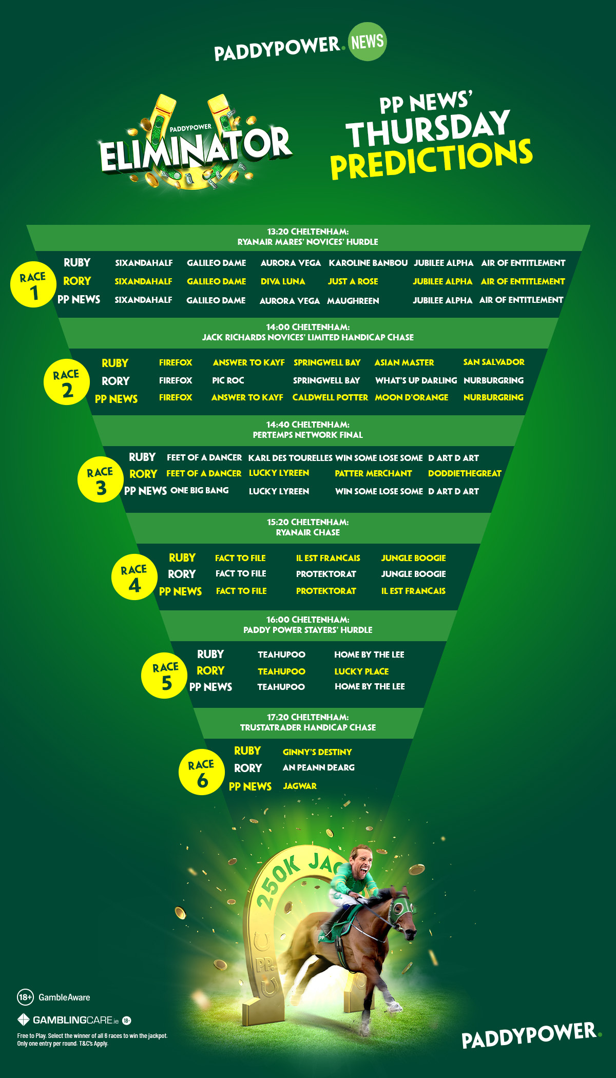 Horse racing predictions for Paddy Power's Eliminator at Cheltenham on Thursday