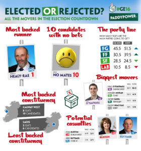General Election stats 2016