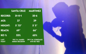 Leo Santa Cruz v Kiko Martinez stats