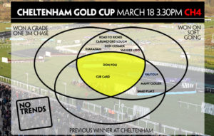 Cheltenham-2016-Gold-Cup-Venn-D
