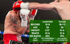 Langford v Taylor boxing stats