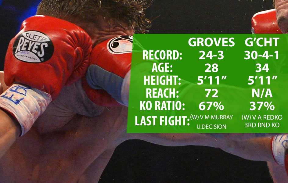 groves-boxing