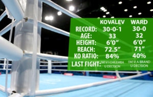 kovalev-boxing