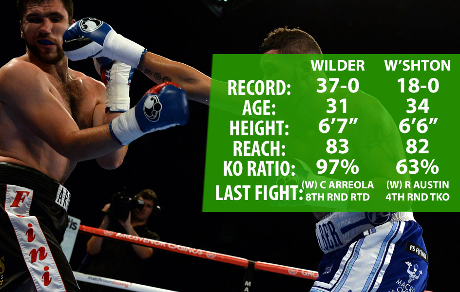 Boxing-Wilder-Washington