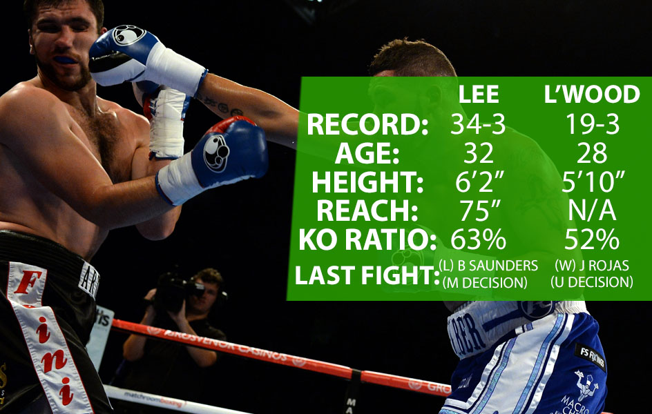 Boxing Lee v Leatherwood