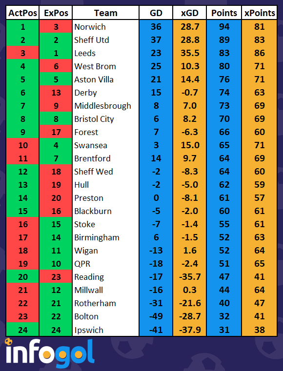 Efl Championship Infogol S Best Outright Bets For The 2019 2020