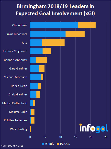 The Big Championship Preview Infogol S In Depth Stat Based