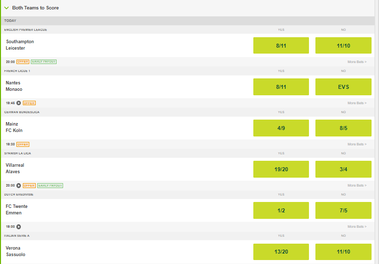 Both Teams to Score (BTTS) Stats