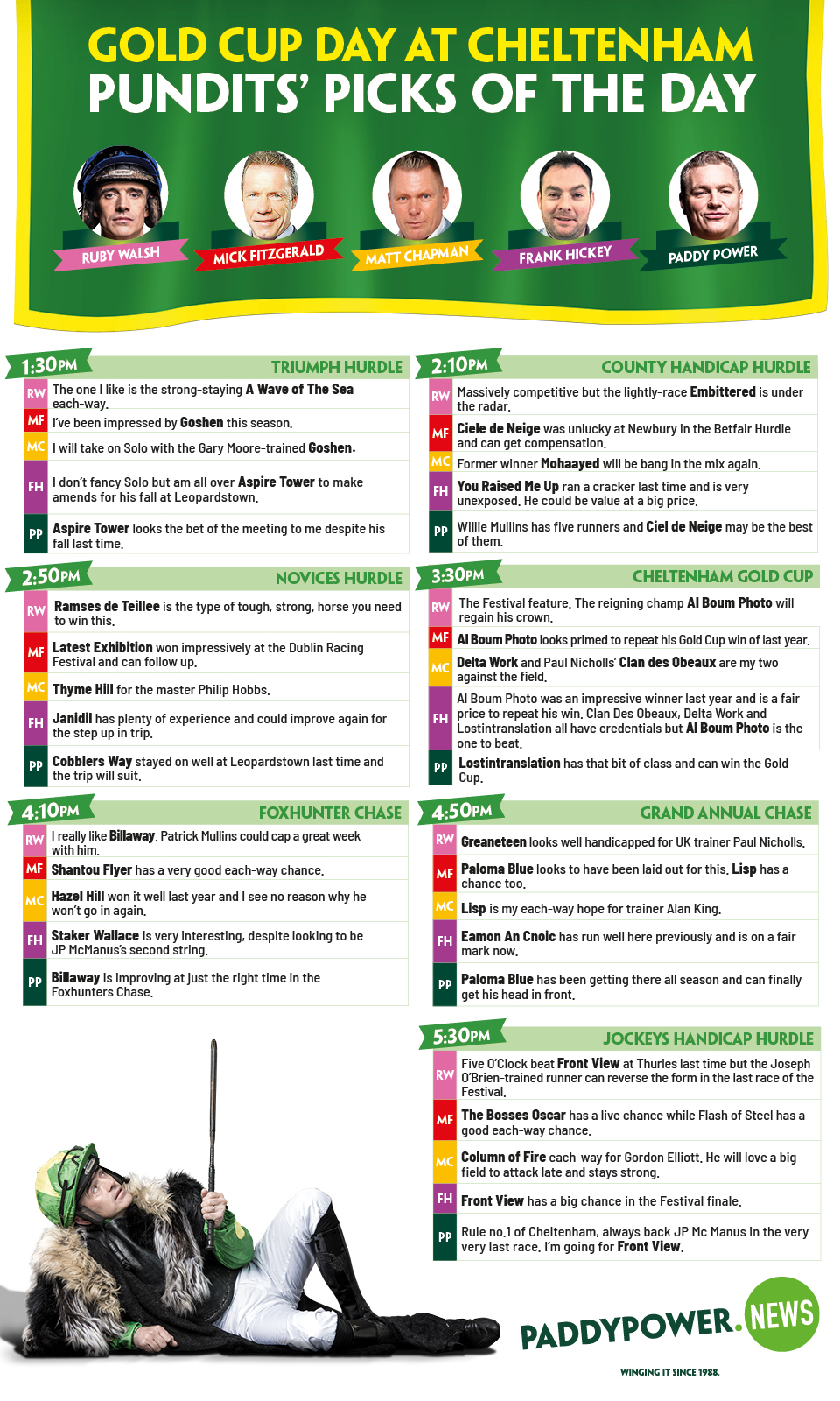 Cheltenham tips Your ultimate Cheat Sheet guide to Day 4 of the Festival