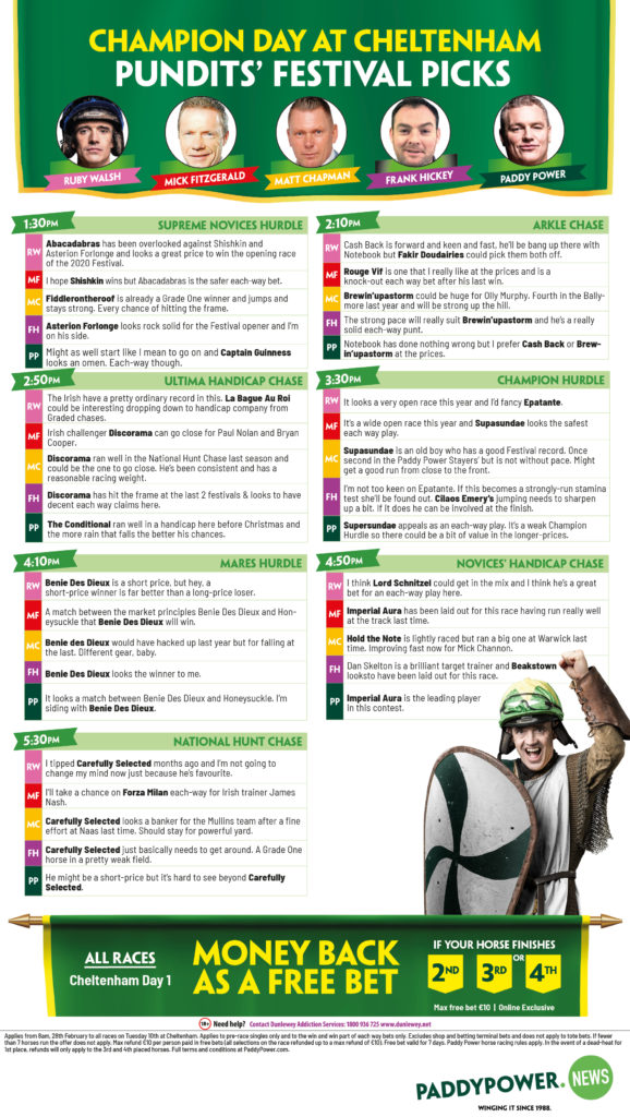 CHELTENHAM CHEAT SHEET TUESDAY 