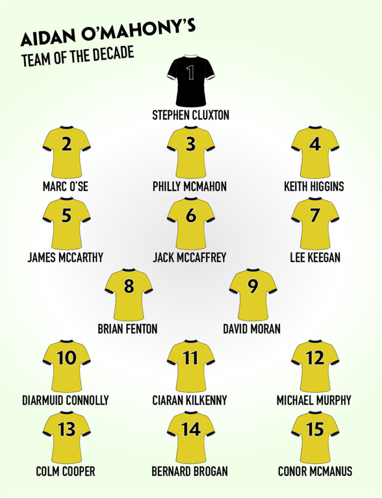 GAA-Team-of-the-Decade-Aidan-O'Mahony