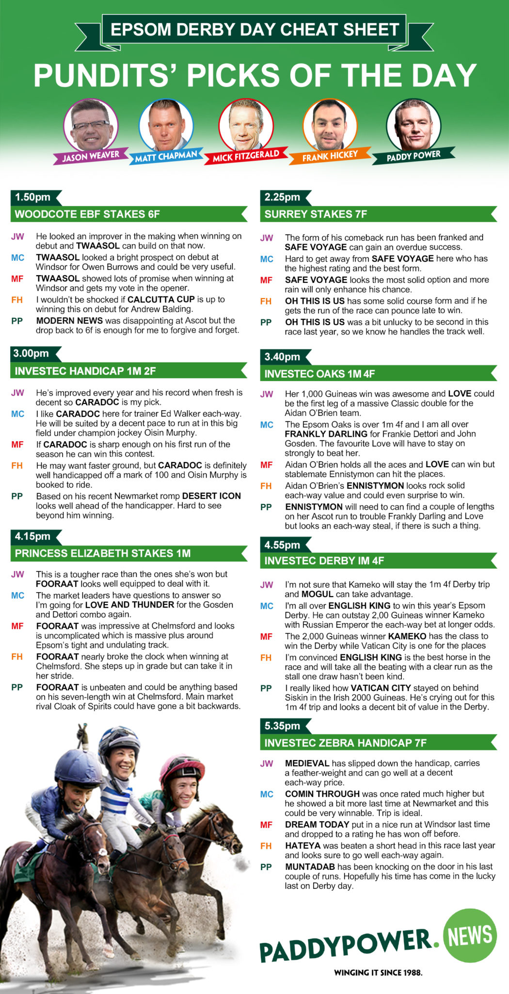 Horse Racing Tips Your Epsom Derby Day Picks in One Cheat Sheet