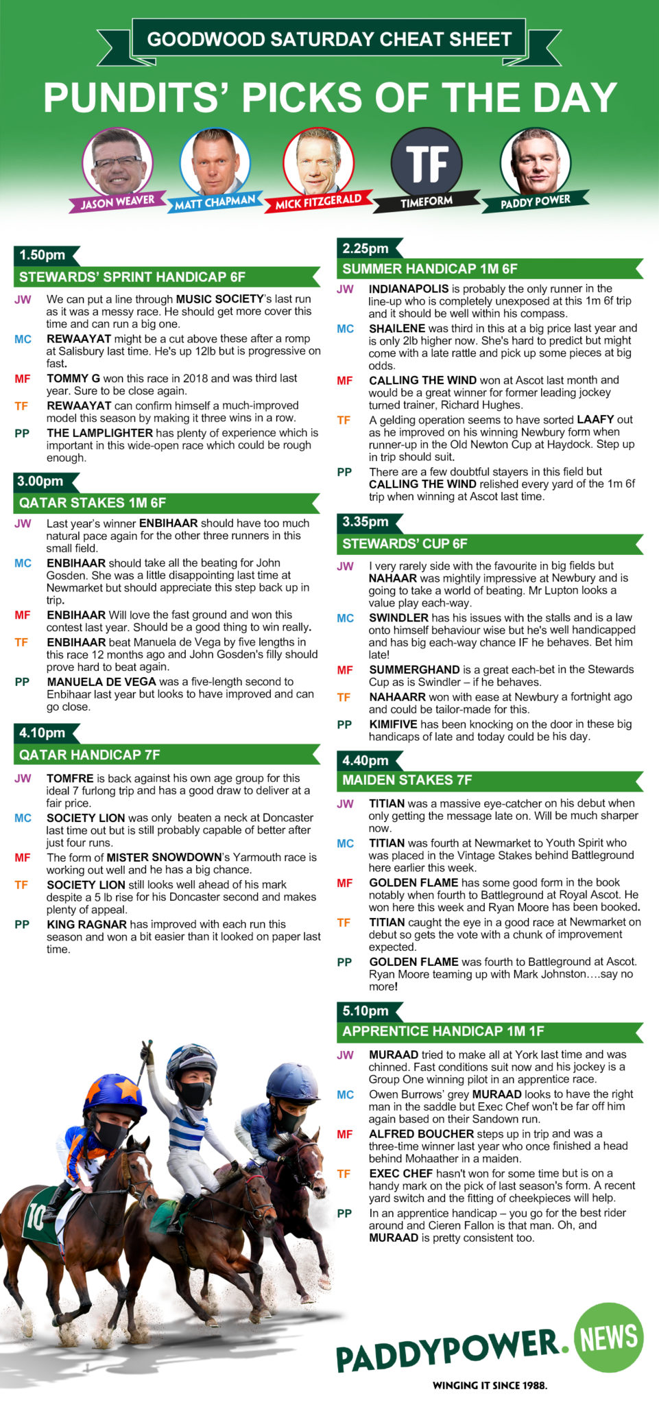 Horse racing tips Our top pundits' Cheat Sheet for Day 5 of Goodwood