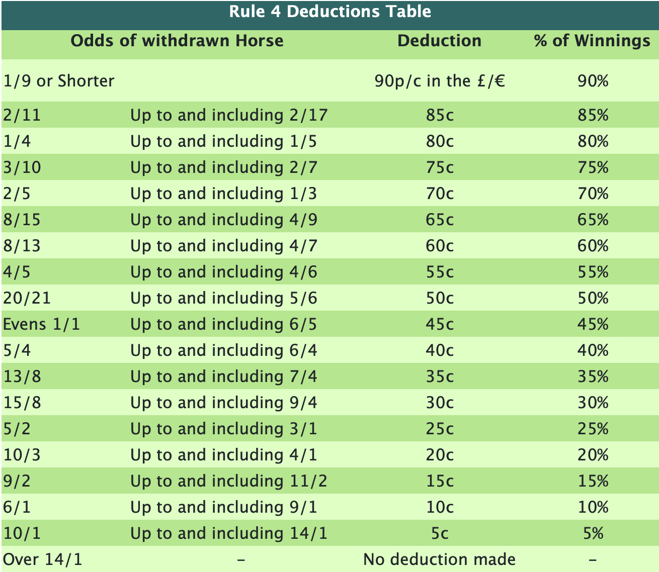 what-is-rule-4-in-horse-racing-betting