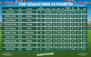 Top Goalscorers Euro Paddy Power News