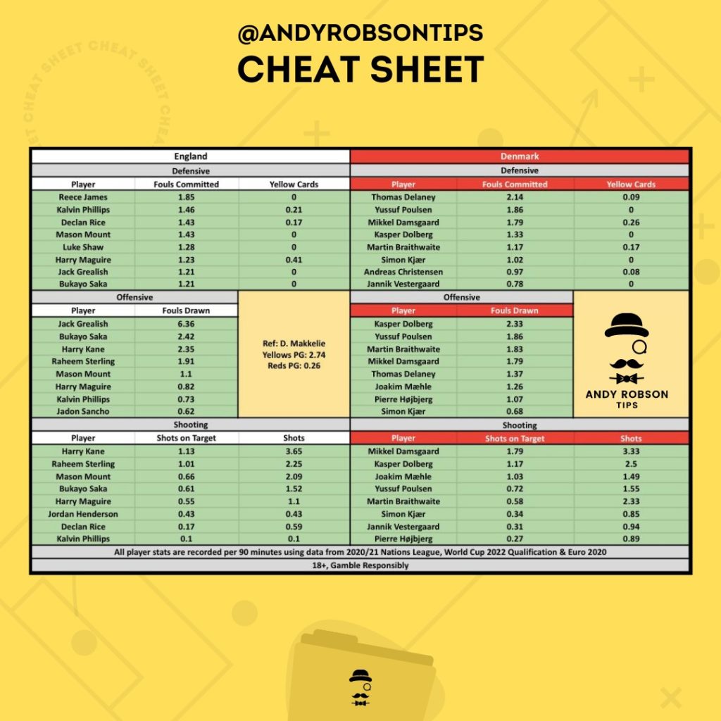 England Denmark cheat sheet