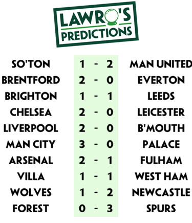 Premier League table predictions: Manchester City fourth